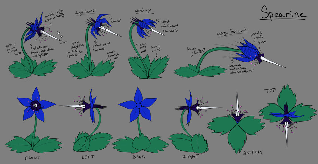 Hostile Plant Guide
